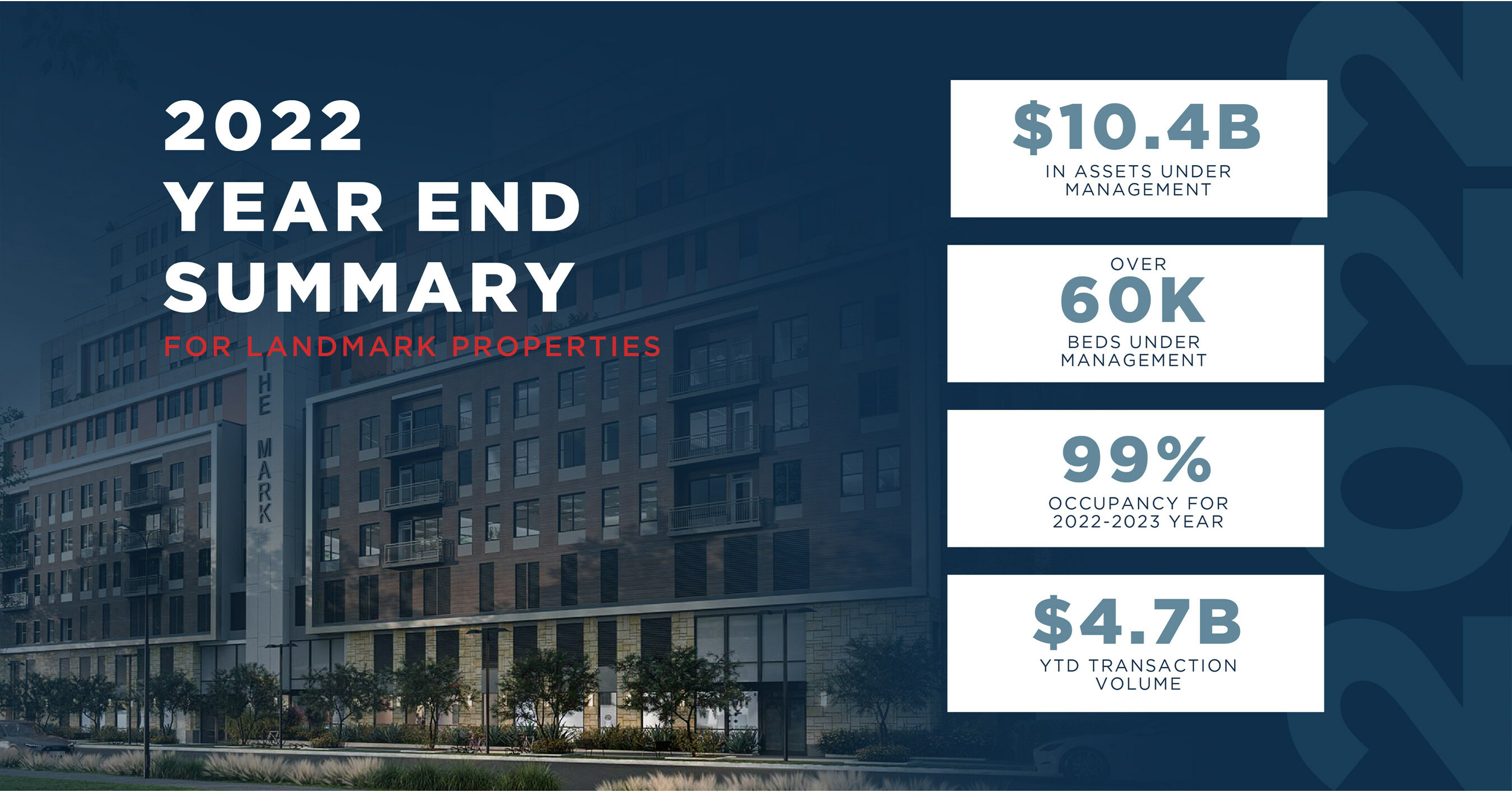 Landmark Properties Completes RecordBreaking Year with 10.4B Assets