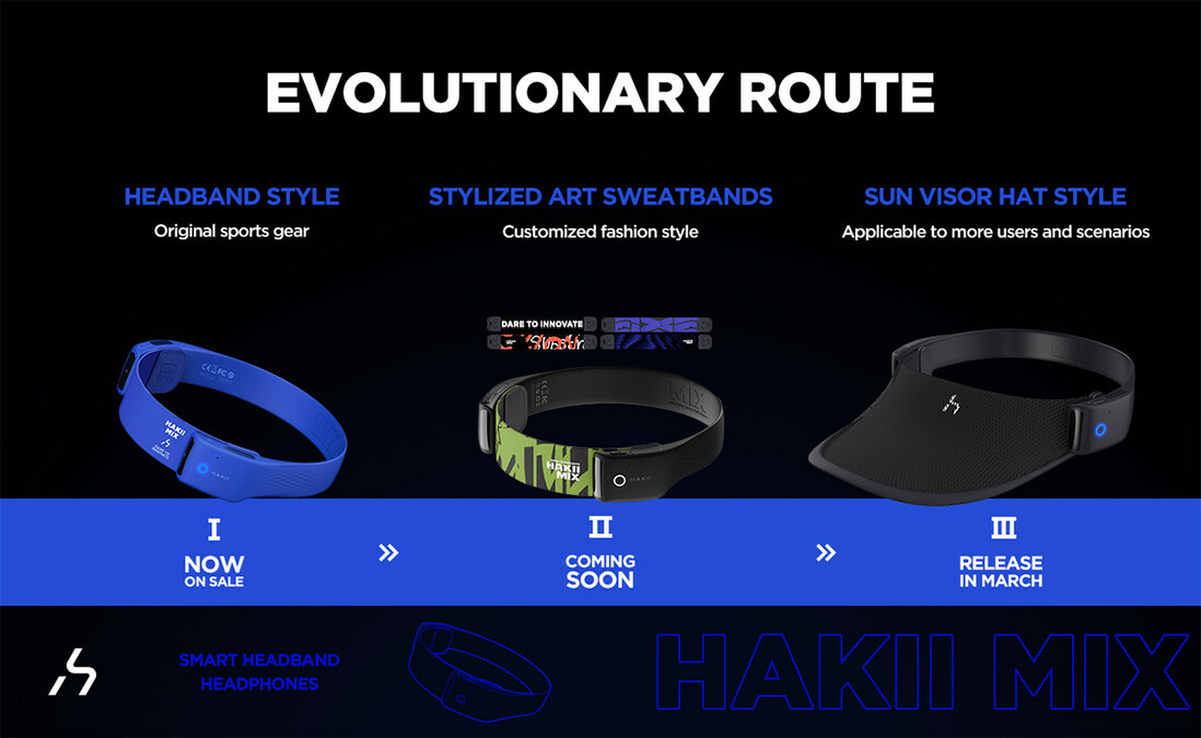 Hakii Unveils its new style Hakii Mix at CES 2023 - Vimarsana News