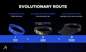 Hakii Unveils its new style Hakii Mix at CES 2023 Hakii Unveils its new style Hakii Mix at CES 2023