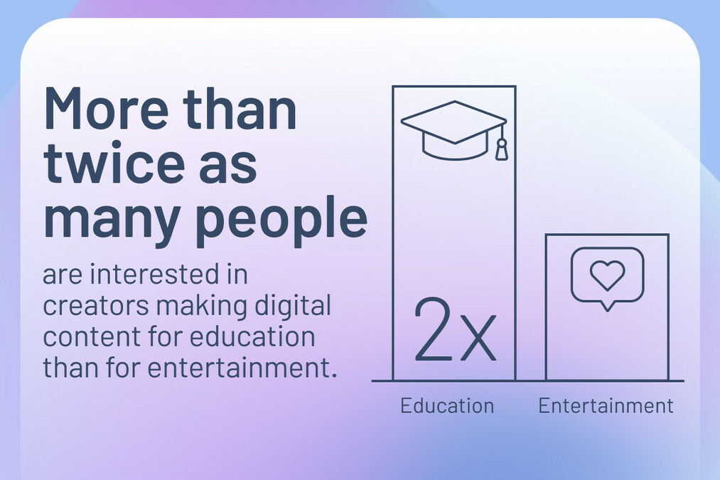 Thinkific Releases New Digital Learning Trends Report - Data Reveals How Creators Are Rising to the Challenge in 2023 - Vimarsana News