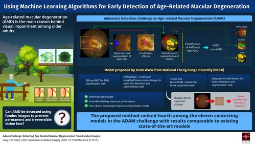 Researchers from NCKU Taiwan proposed a lightweight and effective model for the early detection of AMD using various ML architectures, which ranked fourth in the ADAM challenge.