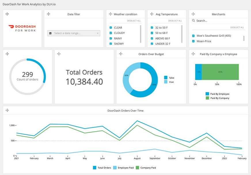 DataLakeHouse.io Announces First-Ever DoorDash for Work Connector to Snowflake With Pre-Built Analytics - Vimarsana News