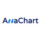 AnaChart Releases List of Top 20 Stock Research Performances for 2022