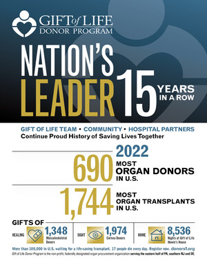Le programme de dons d'organes Gift of Life : un leader national depuis 15 ans