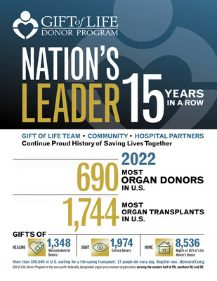 Gift of Life Donor Program: el programa líder de la nación durante 15 años