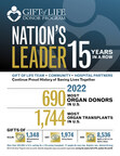 Gift of Life Donor Program: el programa líder de la nación durante 15 años