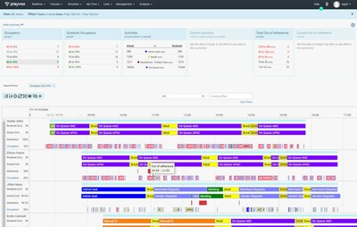 Real-time work in Playvox WFM