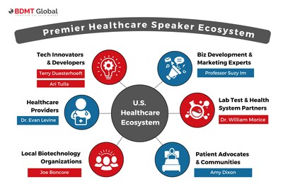 Premier Healthcare Speaker Ecosystem - February Line-Up
