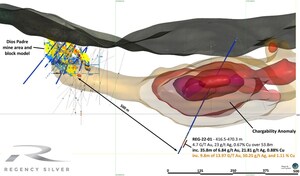 Regency Silver Announces Commencement of the January 2023 Dios Padre Drill and IP Program