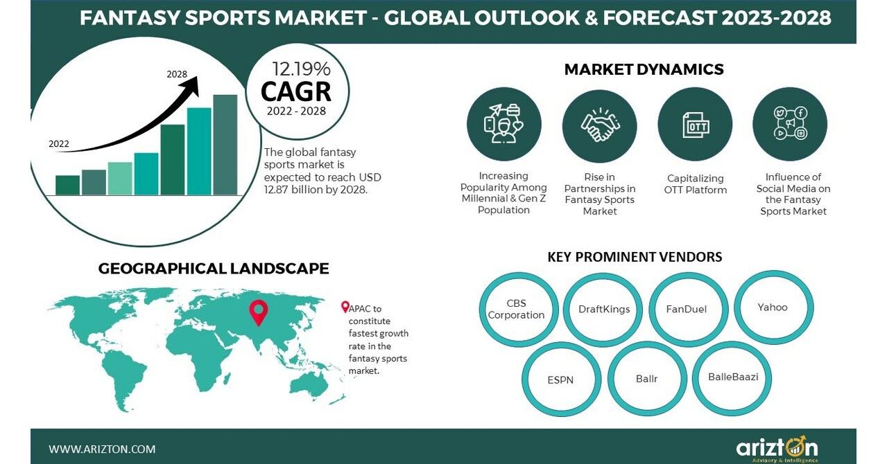 SportsHub Technologies buys two companies in fantasy consolidation