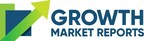 Global Direct Attach Cable Market Set to Reach USD 12.15 Billion by 2031, With a Sustainable CAGR Of 6.2%| Growth Market Reports