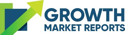 Growth Market Reports (PRNewsfoto/Growth Market Reports)