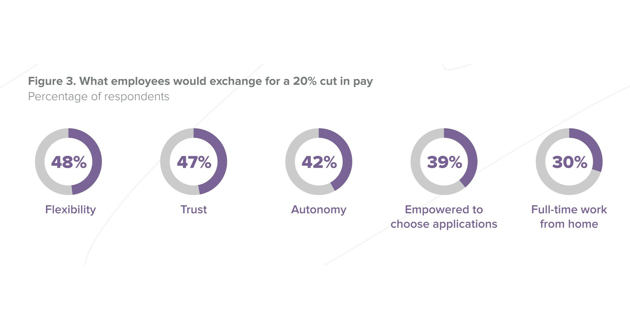 Cerby Releases State of Employee Trust Report