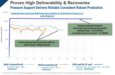 Deliverability Graph (CNW Group/Grounded Lithium Corp)