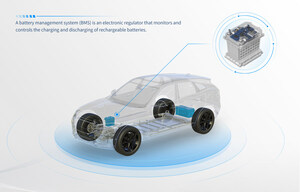 EVE Energy obtient la certification automobile ASPICE CL2 pour son système de gestion de batteries