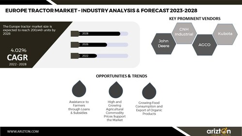 EUROPE TRACTOR MARKET