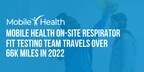 Mobile Health On-Site Respirator Fit Testing Team Travels Over 66K Miles in 2022