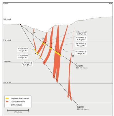 Figure 4: Section Showing Drill Results for Holes GH0005 and GH0006 (CNW Group/Mantaro Precious Metals Corp.)