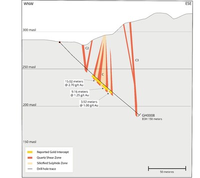 Figure 5: Section Showing Drill Results for Hole GH0008 (CNW Group/Mantaro Precious Metals Corp.)