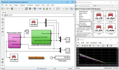 CarSim 2023.0 adds four new Simulink S-Functions to connect with four stages in the CarSim math model. The example here uses two of the new S-Functions to send kinematical information from CarSim to Simulink, then receive brake pressures from Simulink to use in the dynamics equations in CarSim, all in the same timestep.