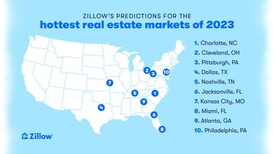 Zillow's 2023 hottest markets