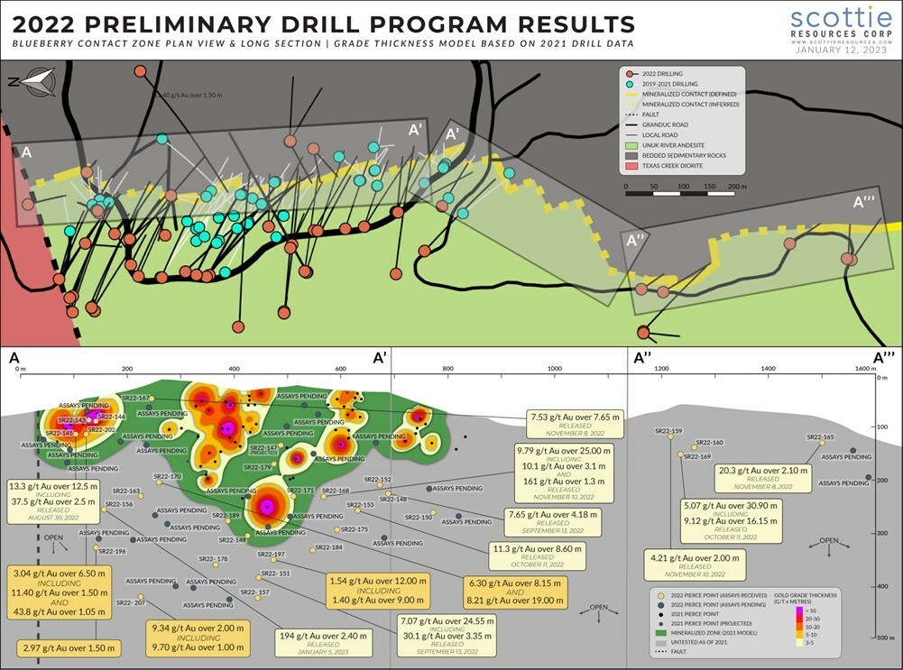 Figure 1: Segmented vertical long section of the Blueberry Contact Zone and plan view illustrating the distribution of the sections. Highlighting the distribution and status of drilled targets from the 2022 season and the reported results thus far, grade contour model was created from pre-2022 drilling of the structure. (CNW Group/Scottie Resources Corp.) Figure 1: Segmented vertical long section of the Blueberry Contact Zone and plan view illustrating the distribution of the sections. Highlighting the distribution and status of drilled targets from the 2022 season and the reported results thus far, grade contour model was created from pre-2022 drilling of the structure. (CNW Group/Scottie Resources Corp.)