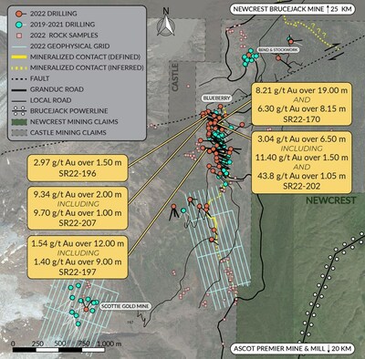 Figure 2: Overview plan view map of the Scottie Gold Mine Project, illustrating the distribution of the most recent results, and the overall scope of the 2022 drill and the completed 2022 loop electromagnetic geophysical grids. (CNW Group/Scottie Resources Corp.)