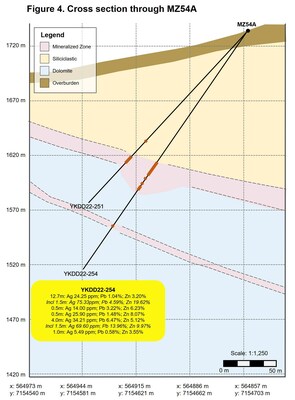 Figure 4: Cross Section Through MZ54A (CNW Group/Cantex Mine Development Corp.)