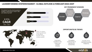 Laundry Dosing System Market Revenue Witnessing Growth Due to Tourism Industry &amp; Green Development, the Demand for Laundry Dosing System to Grow 2X by 2027 - Arizton