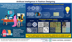 New Study from Pusan National University Explores Artificial Intelligence in Fashion