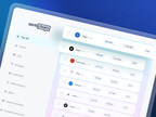 SentiOne introduces Charts, the first social listening leaderboard