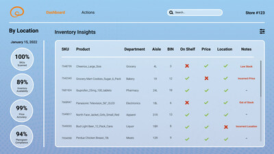 ‘BrainOS® Inventory Insights’, an Analytics Solution for Retailers (CNW Group/Brain Corp)