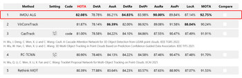 Multi-object tracking list of Car