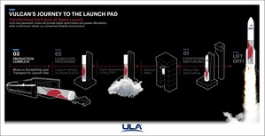 ULA's Innovative Vulcan Rocket One Step Closer to Launch