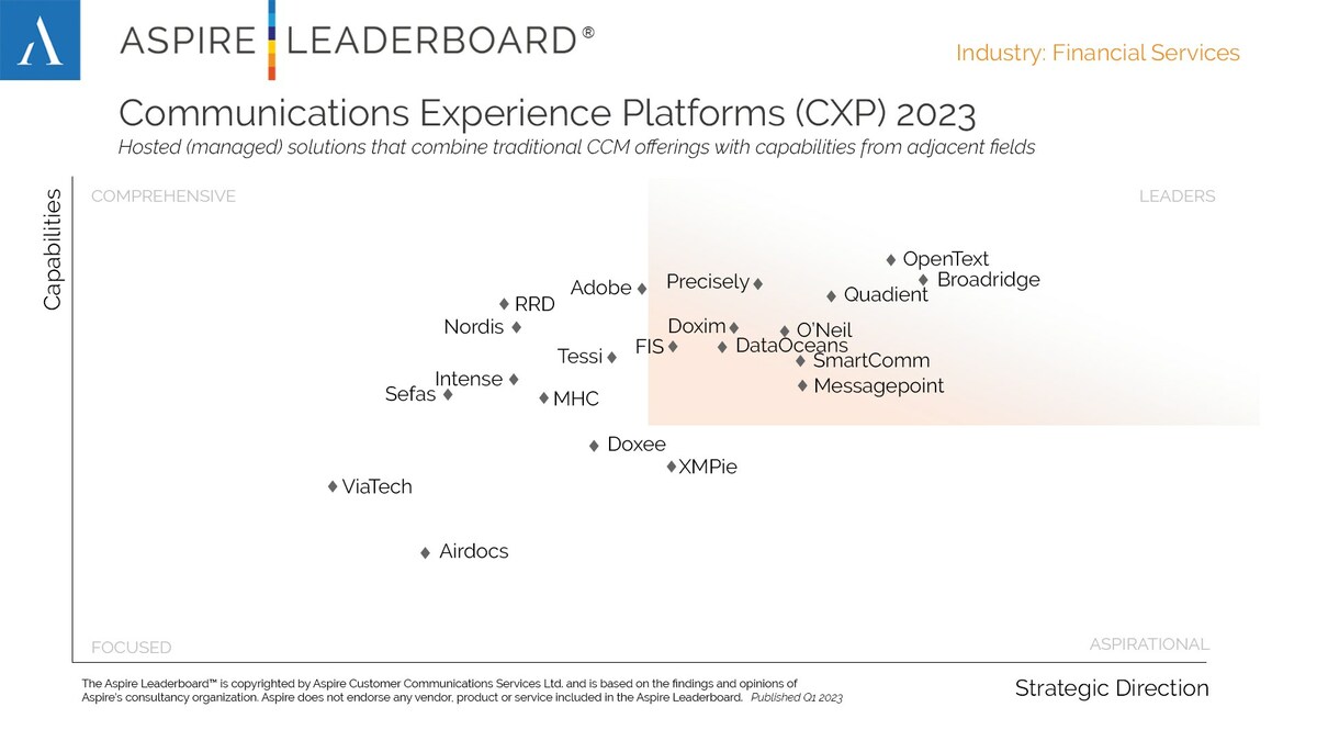 Broadridge Recognized as a Leader in Two Aspire CCM-CXM Leaderboard Market Segments - Vimarsana News