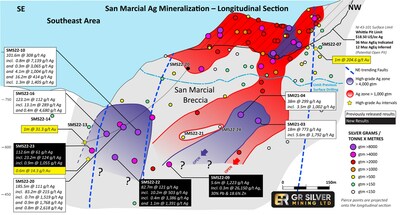Figure 1: San Marcial and SE Area Longitudinal Section – Pierce Points (Grade x Thickness) (CNW Group/GR Silver Mining Ltd.)
