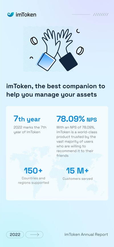 imToken 2022 Business Highlights