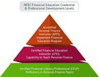 NFEC Announces Expanded Financial Educator Credentialing Opportunities
