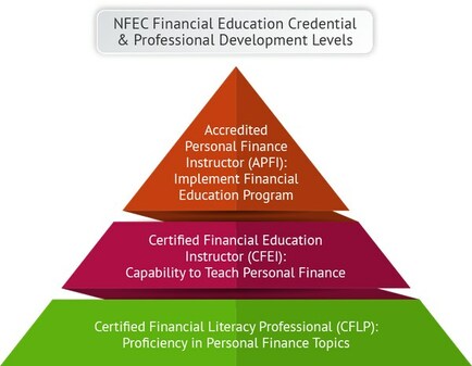 NFEC Announces Expanded Financial Educator Credentialing Opportunities - Vimarsana News