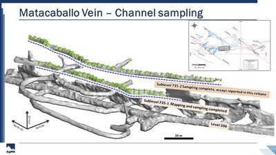 Figure 1: Oblique three-dimensional view of the 390 m – level, Matacaballo Vein, and the two sublevels 735-1 and 735-2 developed above. The location of channel samples collected across the back of the drifts are indicated in green. Surveying of underground workings was carried out utilizing a drone-based LIDAR system (3D laser scanning). Inset map shows location of detailed view within the Reliquias mine. (CNW Group/Silver Mountain Resources Inc.)