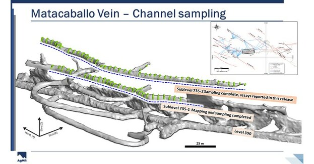 DRILLING OF METEYSACA VEIN RETURNS BONANZA-GRADE INTERCEPTS AT AgMR's  RELIQUIAS MINE - AgMR