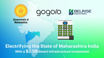 The Indian State of Maharashtra today announced a strategic energy partnership with Gogoro Inc. (Nasdaq: GGR) and Belrise Industries (erstwhile known as Badve Engineering Ltd) to establish an unprecedented battery-swapping infrastructure.
