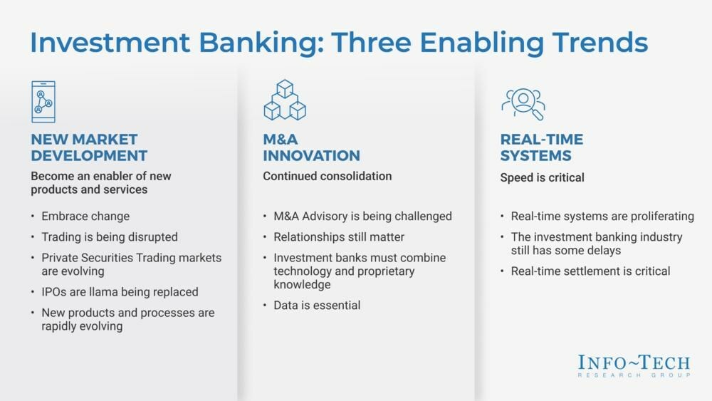 The Trends Impacting the Future of Investment Banking Published in New Report by Info-Tech Research Group