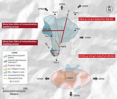Figure 1: Plan View of the Main Breccia Discovery at Apollo Highlighting the Initial Holes for 2023 from new Drill Pads 6,7 and 8 (CNW Group/Collective Mining Ltd.)