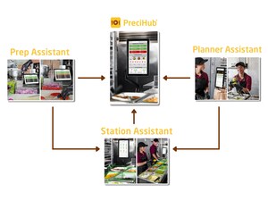 PreciTaste Launches Line of Plug-and-Play Products as They Expand Their Market-Proven Solutions