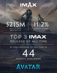 "Avatar: The Way of Water" Now Among Top Three IMAX Releases of All Time with $215 Million in IMAX Global Box Office