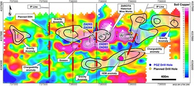 Figure 2 – Zarcita Target map showing drill hole locations and coincident soil-copper, gravity and IP anomalies extending over >2.5km east-west (CNW Group/Pan Global Resources Inc.)