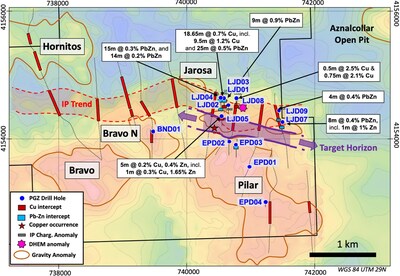 Figure 4 – La Jarosa, Pilar, Bravo Norte Targets, target horizon, IP anomaly trend and drill hole locations (Aznalcóllar open pit 2km northeast of La Jarosa) (CNW Group/Pan Global Resources Inc.)
