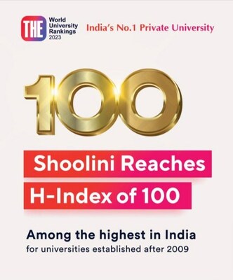 Shoolini University’s 100 h-index implies that its 100 research papers have been cited at least 100 times or more