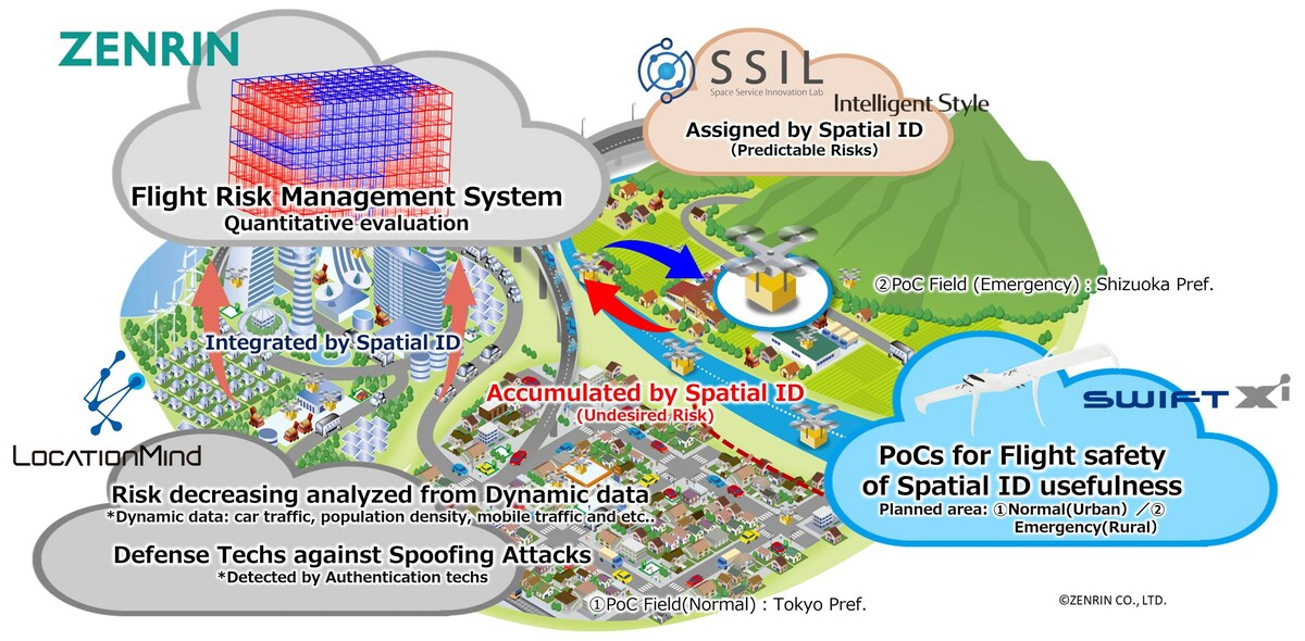 Swift Tactical Systems and the Swift Group to Help Build a Platform for UAVs and UAMs Flight Planning for Urban Environments in Japan - Vimarsana News